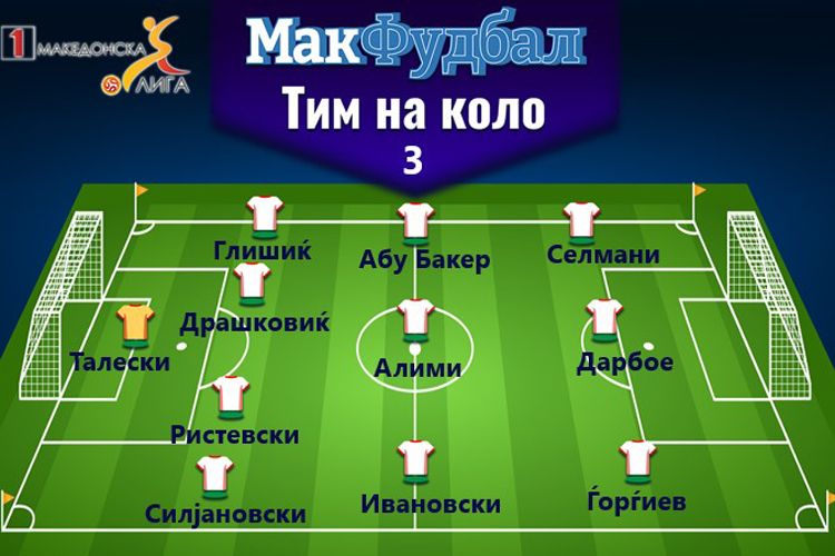 Futbolçuları simvolik komandada - “Şkupi” və “Şkendiya”nın