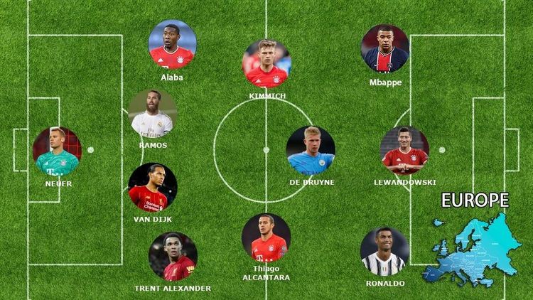 Avropa yığmasını açıqladı – İFFHS