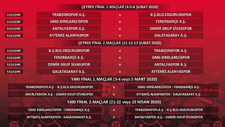 Türkiyə kubokunda 1/4 final cütləri müəyyənləşdi