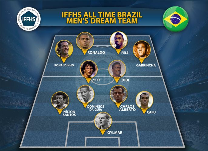 Braziliya millisinin rəmzi komandasında – yığmamızın sabiq baş məşqçisi