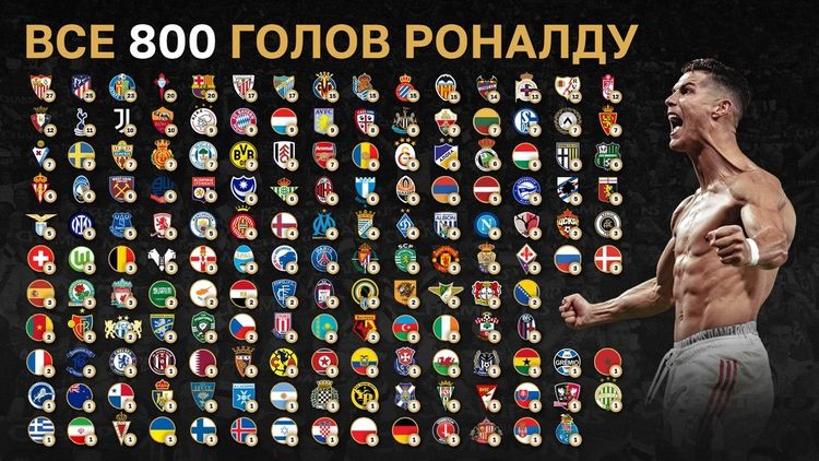 Ronaldo 800-ü tamamladı