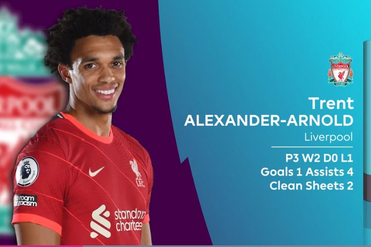 Premyer Liqada ayın futbolçusu açıqlandı