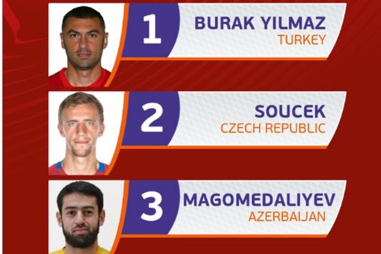 Avropanın ən yaxşı 3-cü futbolçusu sırasında - Şahrudin Məhəmmədəliyev