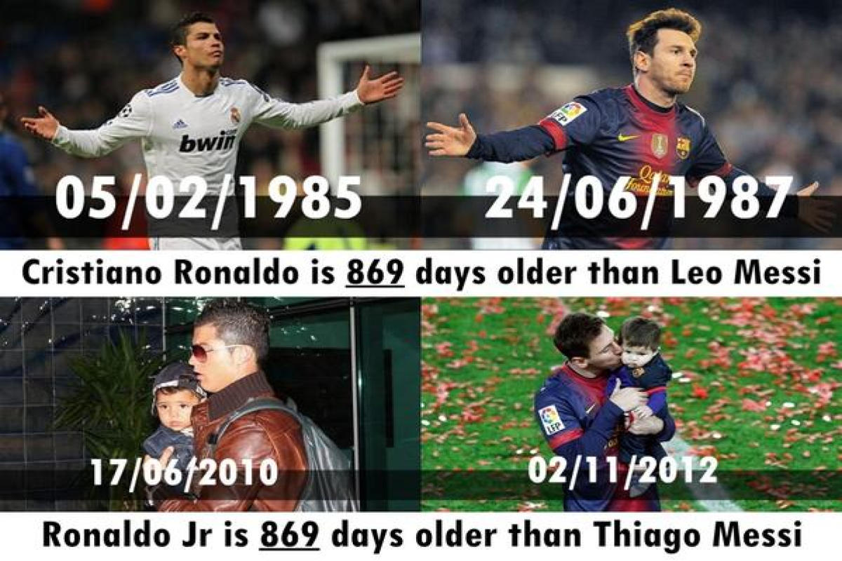 Ronaldo, Messi və 869 