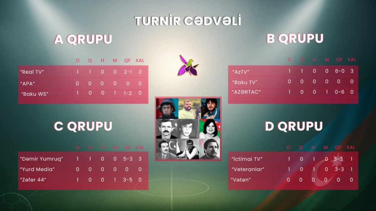 Bakıda IV Ənənəvi Minifutbol Turniri davam edir