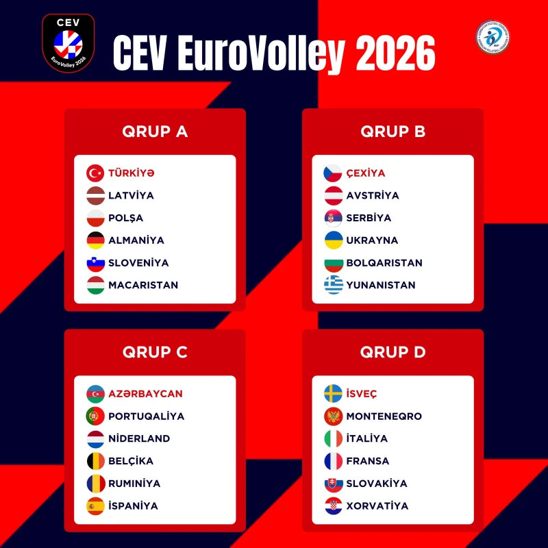 Qadın voleybolçular arasında Avropa çempionatının püşkü atılıb