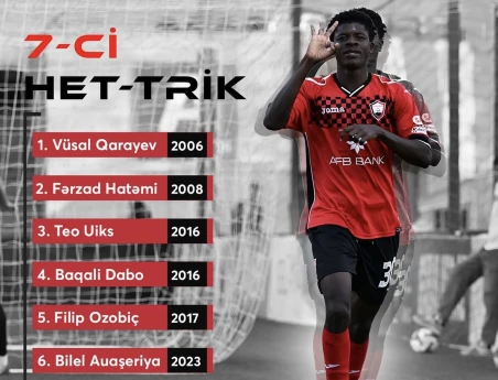 “Mingəçevir”lə görüş “Qəbələ”nin futbolçusu üçün əlamətdar olub