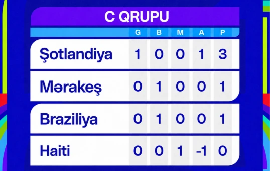 DÇ 26: C Qrupu - Lider Şotlandiya 